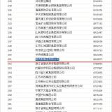 2014中國企業(yè)500強(qiáng)名單發(fā)布，奧克斯排名升至251位