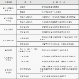 風(fēng)電機(jī)組的類型及其特點(diǎn)是什么？