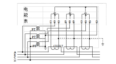 三相四線經(jīng)電壓、電流互感器接入式電能表接線圖