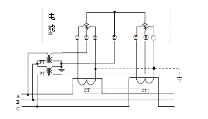 三相三線經(jīng)電壓、電流互感器接入式電能表接線圖