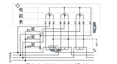 三相四線經(jīng)電壓、電流互感器接入式電能表接線圖