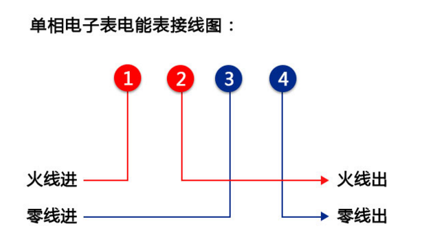 江蘇林洋DDZY71C-Z單相費控智能電能表怎么接線？