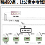 智能電表優(yōu)化公寓用電管理模式，看這里就夠了