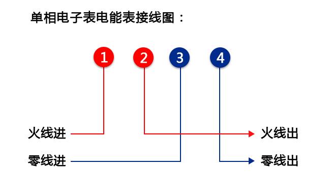 單相電表接線(xiàn)圖