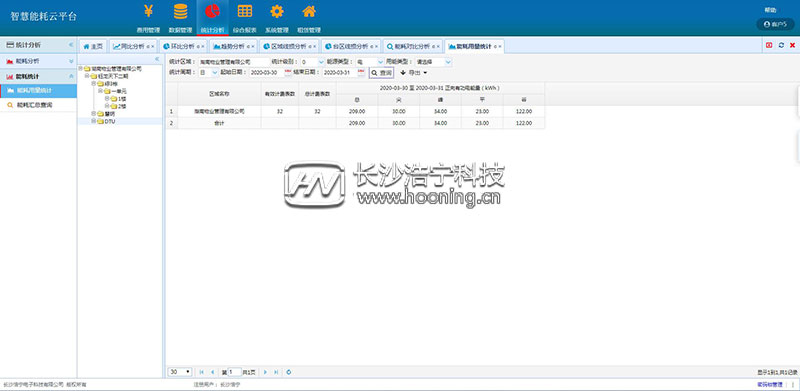 浩寧遠(yuǎn)程預(yù)付費(fèi)抄表系統(tǒng)后臺展示：統(tǒng)計分析篇