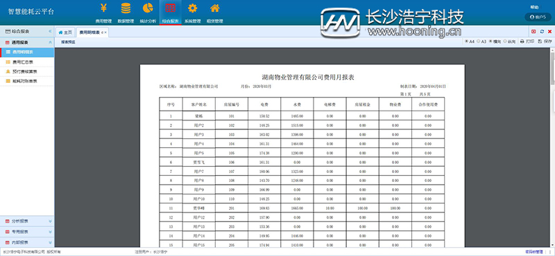 浩寧遠程預付費抄表系統(tǒng)后臺展示：綜合報表篇